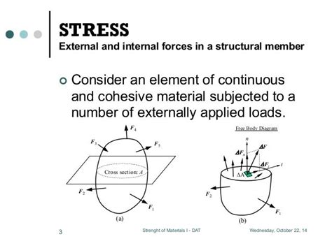 Simple Stress And Strain