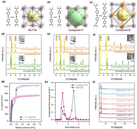 New Progress In Room Temperature Synthesis Of Stable Mesoporous Metal