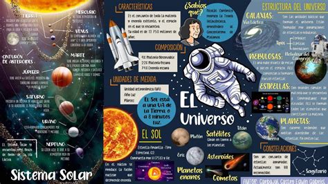 Infograf A De El Universo Edwin Gabriel Carbajal Castro Udocz