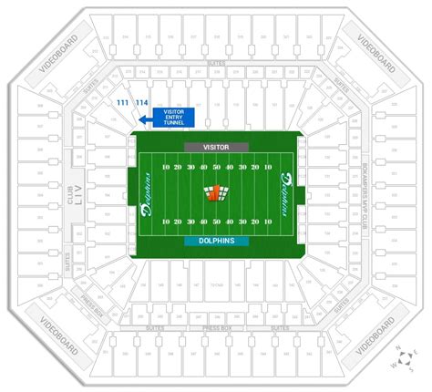 Hard Rock Stadium Parking Gates