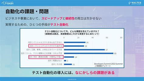 ソフトウェアテストの専門家が解説する、失敗しないテスト自動化の始め方と継続して運用していく秘訣とは？ 13codezine（コードジン）