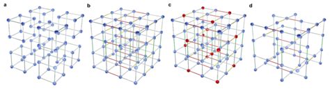 Fig S6 Cubic Lattice Construction And Transformation A Eight Cubic