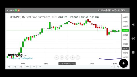 USDINR Trading Strategy Tomorrow Prediction Live Option Future Buy Or