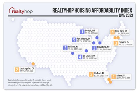 Realtyhop Housing Affordability Index June 2023 Realtyhop Blog