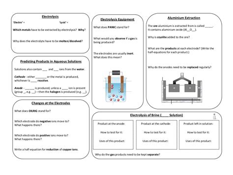 Electrolysis Bundle Teaching Resources