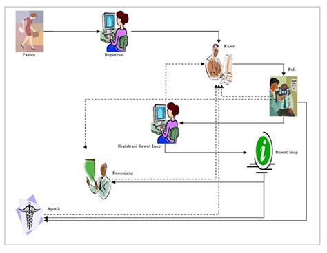 Proses Bisnis Di Rumah Sakit 30 Koleksi Gambar