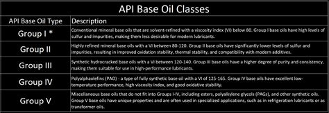 Understanding Base Oils 1 Of 2 MRT Laboratories