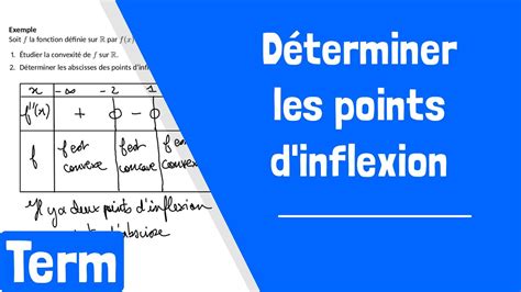 Comment Déterminer Des Points Dinflexion Par Le Calcul Youtube