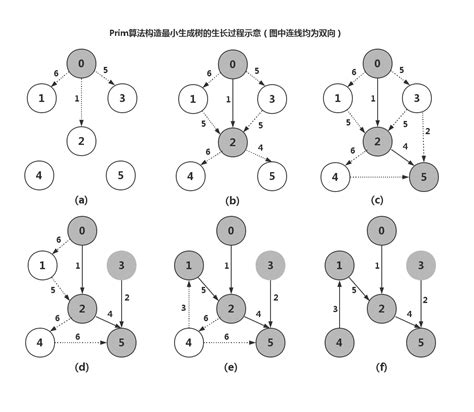 Md5加密算法经典算法大全 · 实例详解 优科学习网 Yukx体系化学习网