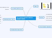 15 COSAS QUE NO SABÍAS SOBRE DUBAI Mind Map