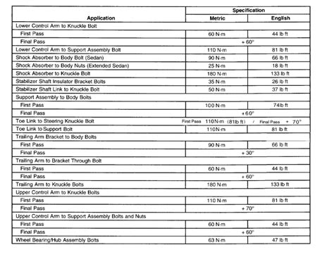Rear Suspension Arms Torque Specs Needed Thank You Guys In