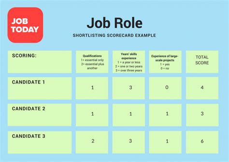 The Construction Recruitment Checklist Job Today