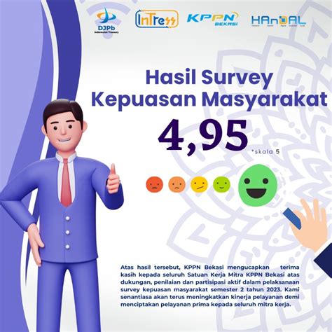 Survey Kepuasan Masyarakat