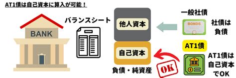 Ubsや三菱ufjがat1債を発行？at1債とは一体どんな債券なのか？｜pondio（ポンディオ）