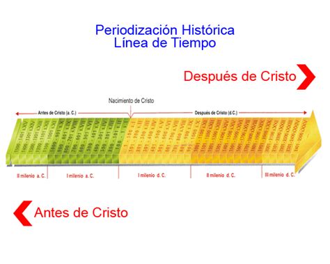 Periodización Histórica Unidad De Apoyo Para El Aprendizaje