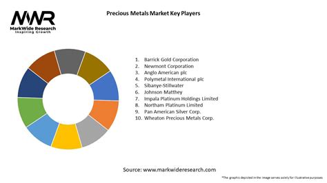 Precious Metals Market 2024 2032 Sizeshare Growth