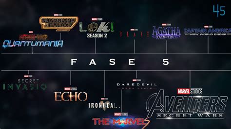 Marvel Dato On Twitter Nuevas Fechas Para Los Estrenos De Marvel