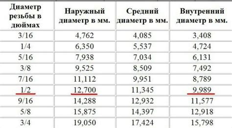 3 4 дюйма в мм в сантехнике: Сколько в миллиметрах трубы 1/2, 1 и 3/4 ...
