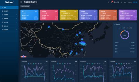 安科瑞为工业能效提升行动计划提供ems解决方案化工仪器网