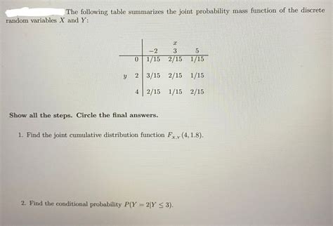 Answered The Following Table Summarizes The… Bartleby