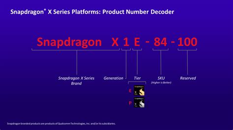 Snapdragon X Elite Has Four SKUs All With The Same 12 Core