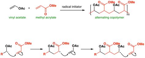 Acrylate Polymerization Mechanism