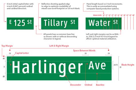 Mutcd Sign Chart Size Best Picture Of Chart Anyimageorg