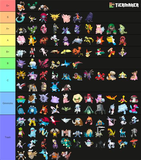 Smogon Gen Ou Tier List Community Rankings Tiermaker | SexiezPix Web Porn