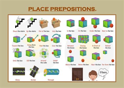 Prepositions Of Place Diagram