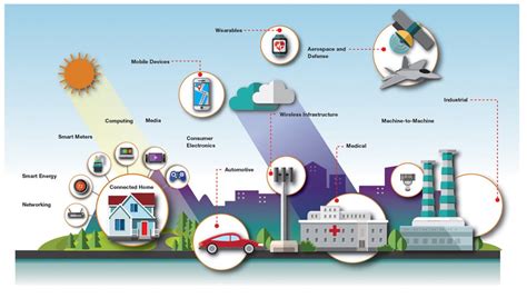 Iot Front End Modules Fem Skyworks Solutions Inc Mouser