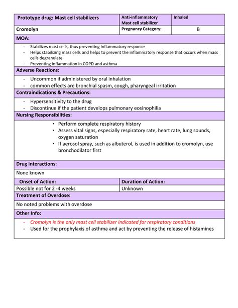 Mast cell stabilizers - Drug Card Information - Prototype drug: Mast ...