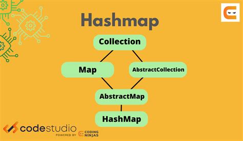 Hashmap Coding Ninjas