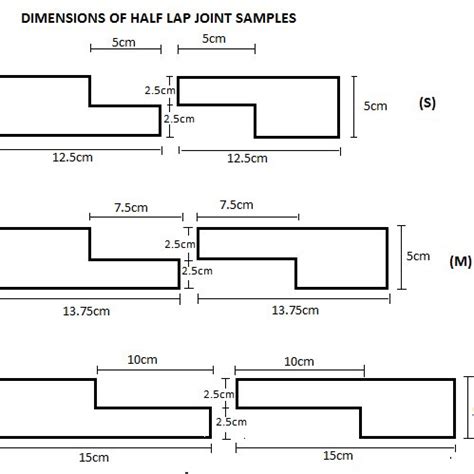 The geometry of the half lap joint samples | Download Scientific Diagram