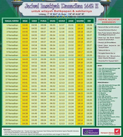 Jadwal Imsak Balikpapan Selama Puasa Ramadhan 2021 Pranala Co