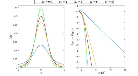 Distribution Of The Product Of Two Independent Random Variables From