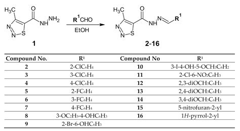 Applied Sciences Free Full Text Novel Derivatives Of 4 Methyl 1 2 3 Thiadiazole 5 Carboxylic