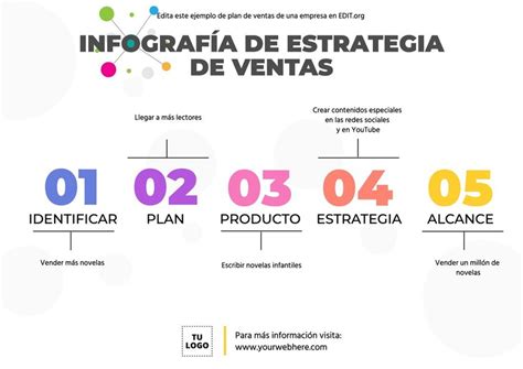 Crea Un Plan De Ventas Con Plantillas Y Ejemplos Editables Gratis