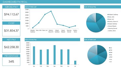 Cara Mudah Membuat Dashboard Excel 11 Youtube