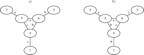 Figure 1 From A Spectral Assignment Approach For The Graph Isomorphism Problem Semantic Scholar