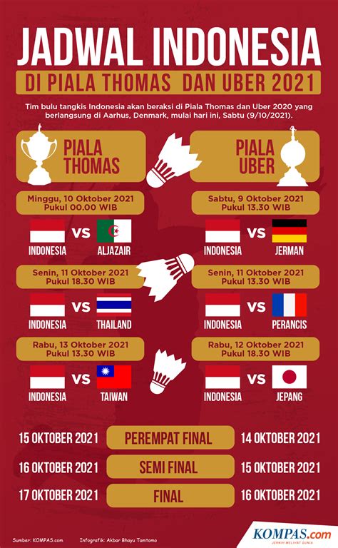 Infografik Jadwal Pertandingan Indonesia Di Thomas Cup Dan Uber Cup