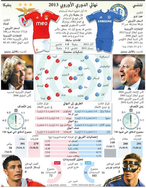 يوروبا ليغ تنتظر اسماً جديداً في سجل أبطالها اليوم جريدة الجريدة