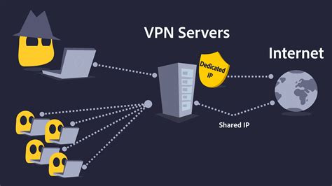 Reasons To Use A Dedicated Ip Address In Cyberghost Privacy Hub