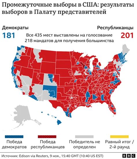 Выборы в США контроль над нижней палатой переходит республиканцам