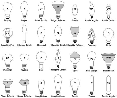 Bulb Socket Size Chart Light Bulb Socket Sizes Chart