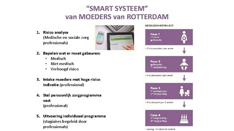 Bureau Frontlijn Programma Moeders Van Rotterdam Moeders Van