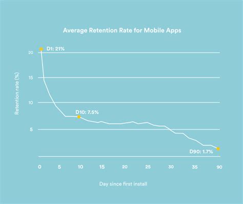 Ten Tips To Supercharge User Engagement Leanplum