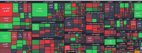 گزارش بورس امروز دوشنبه ۱۱ دی ماه ۱۴۰۲ تابناک Tabnak