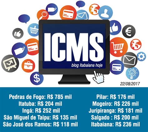 Itabaiana Hoje E Regi O Munic Pios Recebem Icms Estadual Veja Os