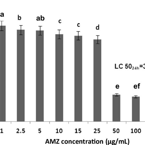 Mitochondrial Activity Evaluated By The Mtt Assay In Bovine Cumulus