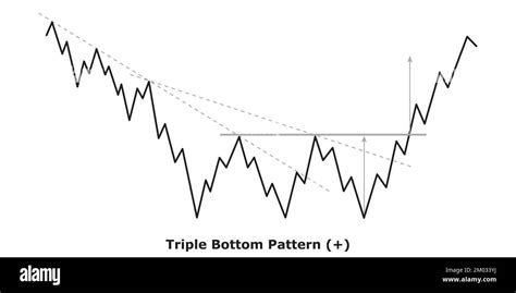 Triple Bottom Pattern Bullish White Black Bullish Reversal